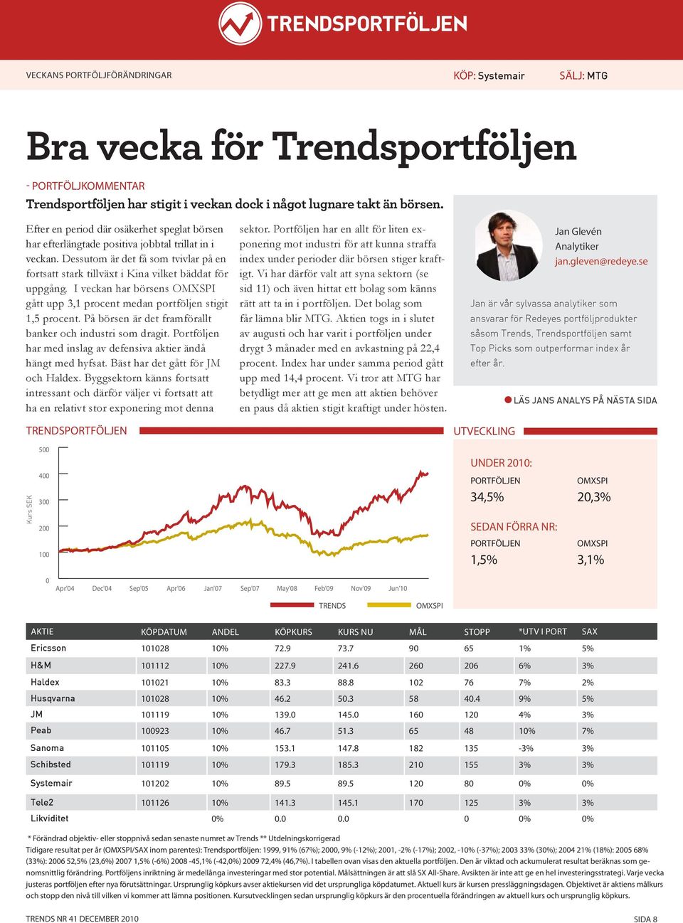 I veckan har börsens OMXSPI gått upp 3,1 procent medan portföljen stigit 1,5 procent. På börsen är det framförallt banker och industri som dragit.