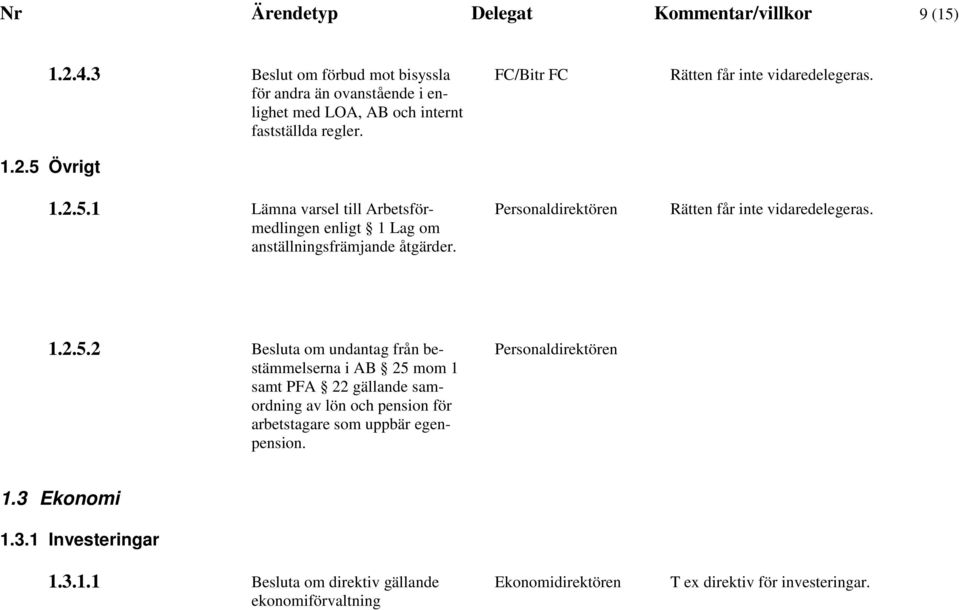 Rätten får inte vidaredelegeras. 1.2.5.