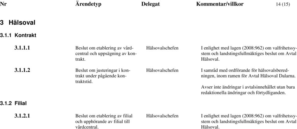 Hälsovalschefen Hälsovalschefen Hälsovalschefen I enlighet med lagen (2008:962) om valfrihetssystem och landstingsfullmäktiges beslut om Avtal Hälsoval.