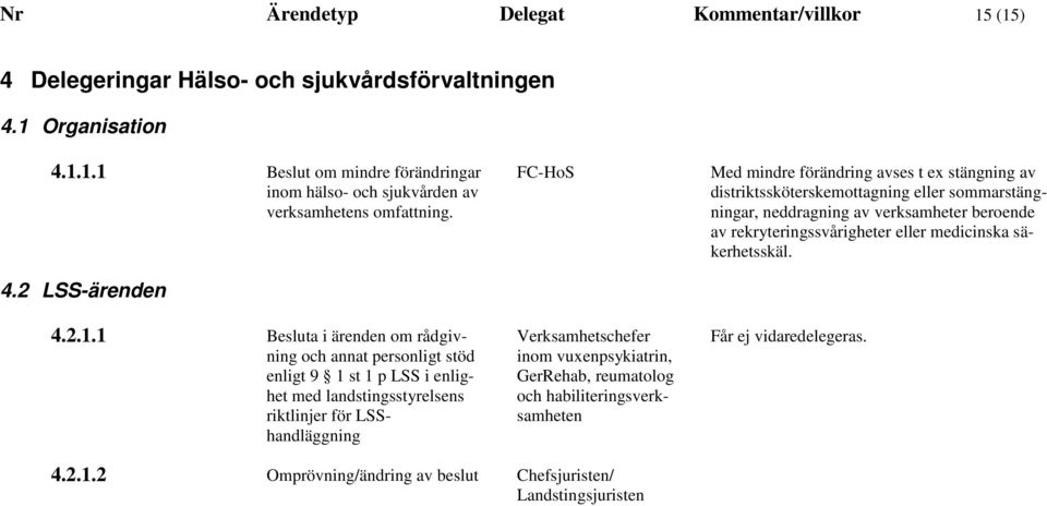 1 Besluta i ärenden om rådgivning och annat personligt stöd enligt 9 1 st 1 p LSS i enlighet med landstingsstyrelsens riktlinjer för LSShandläggning FC-HoS Verksamhetschefer inom