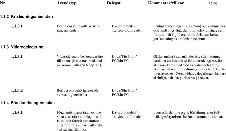 Arbetsutskottet utgör landstingets krisledningsnämnd. Gäller endast i den mån det inte står i kommentarsfältet att beslutet ej får vidaredelegeras.