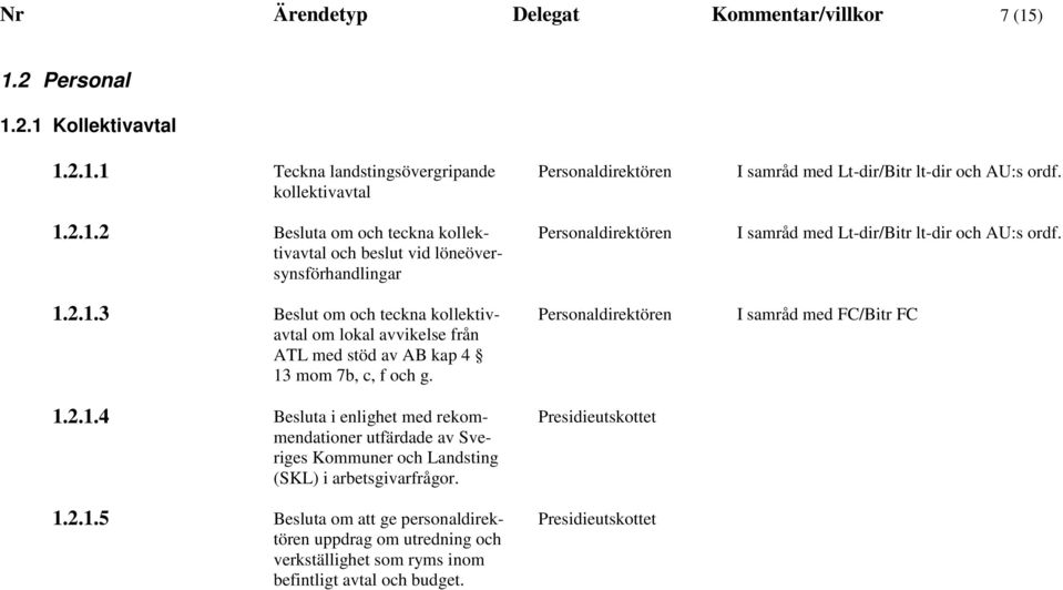 1.2.1.5 Besluta om att ge personaldirektören uppdrag om utredning och verkställighet som ryms inom befintligt avtal och budget.