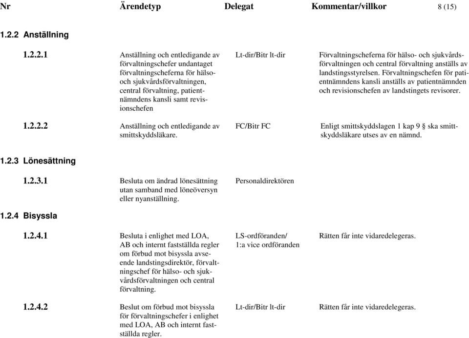 2.2.2 Anställning och entledigande av smittskyddsläkare.