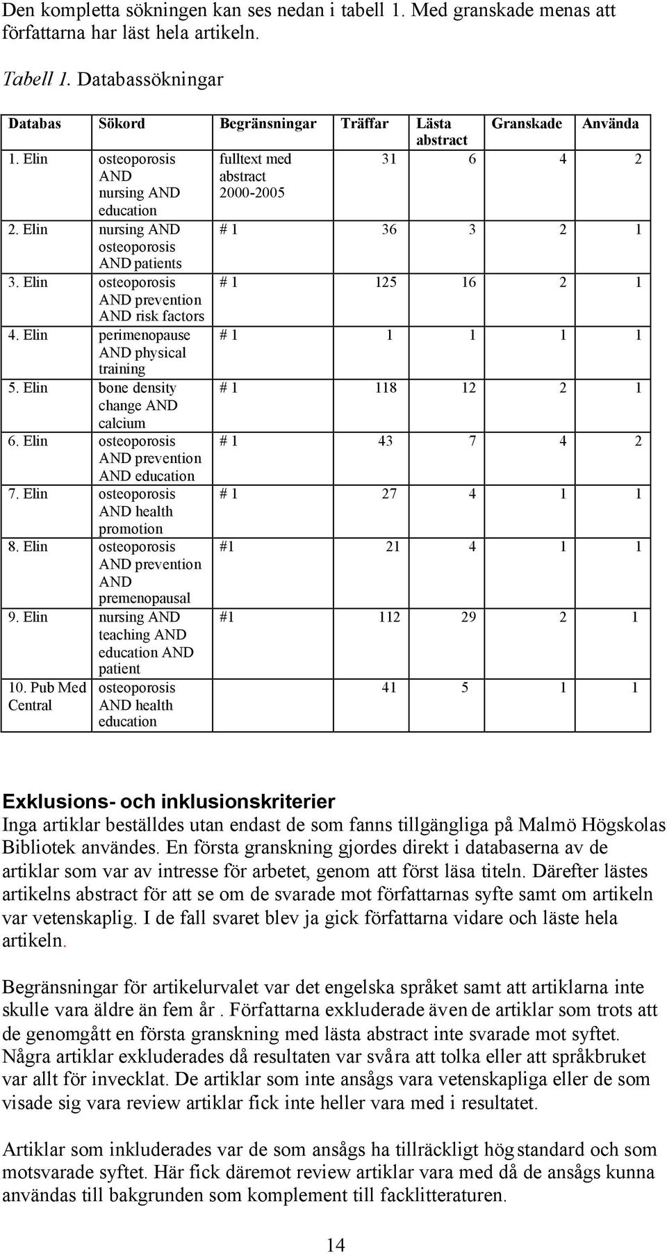 Elin nursing AND # 1 36 3 2 1 osteoporosis AND patients 3. Elin osteoporosis # 1 125 16 2 1 AND prevention AND risk factors 4. Elin perimenopause # 1 1 1 1 1 AND physical training 5.