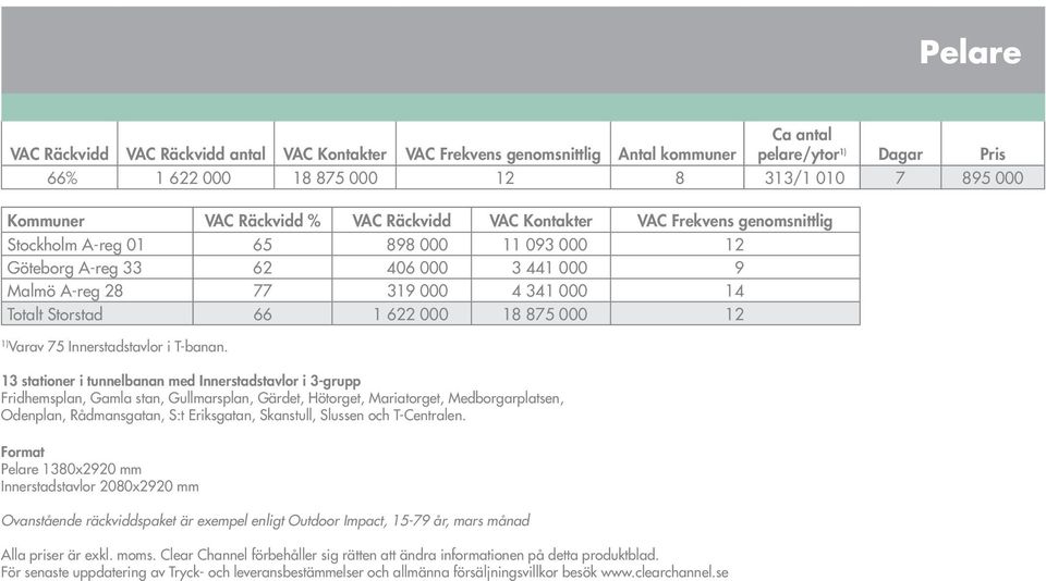 000 18 875 000 12 Varav 75 Innerstadstavlor i T-banan.