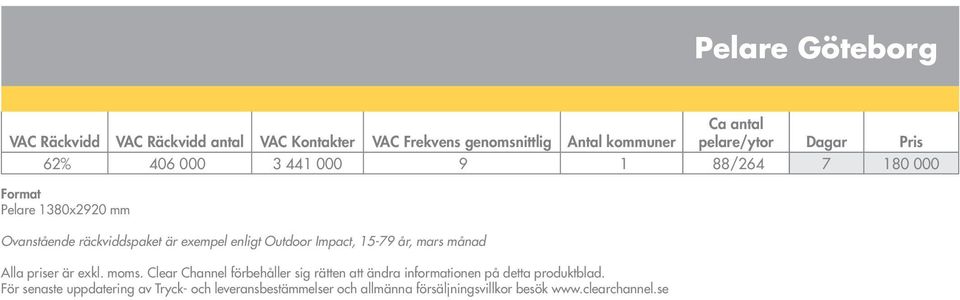 Impact, 15-79 år, mars månad Alla priser är exkl. moms.