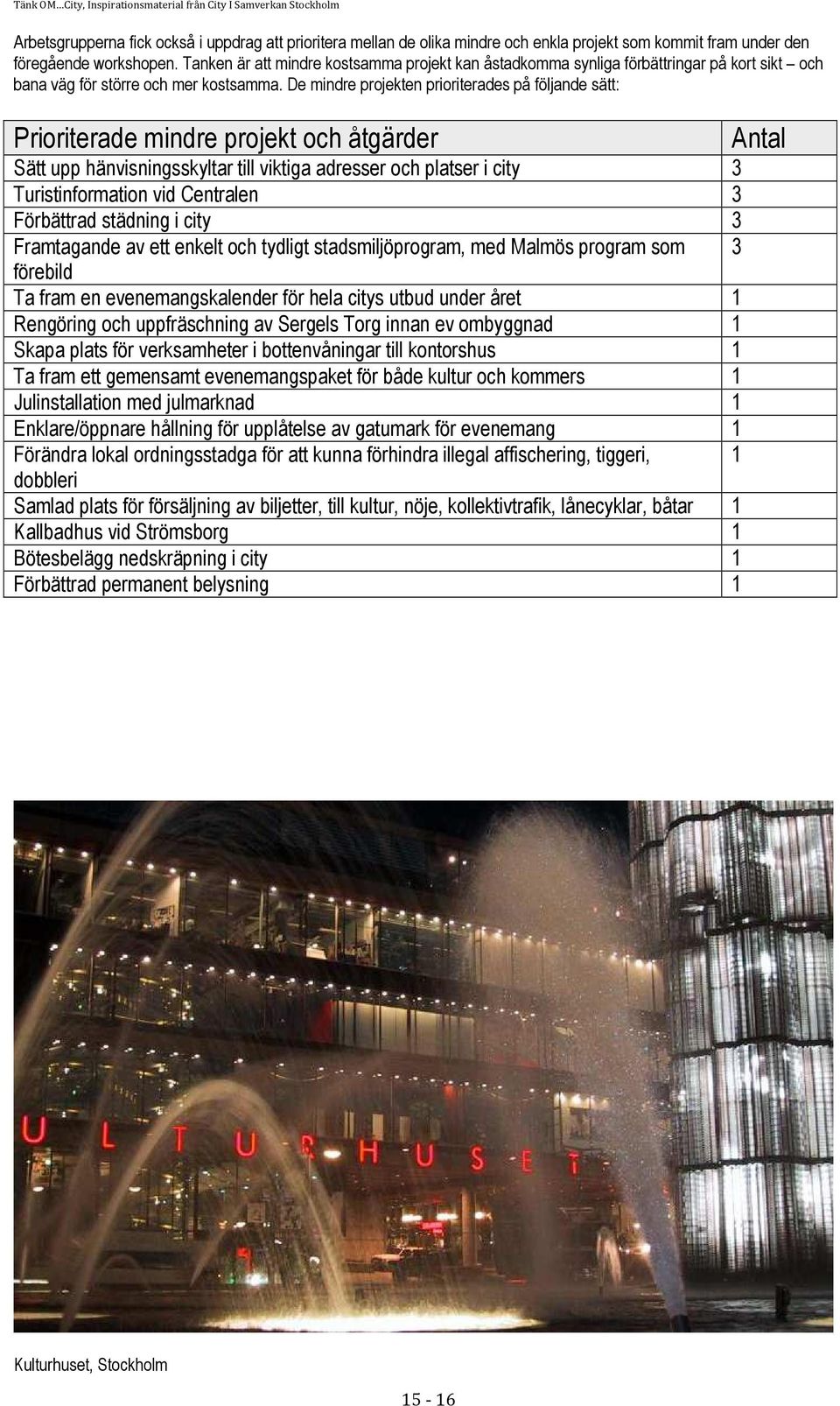 De mindre projekten prioriterades på följande sätt: Prioriterade mindre projekt och åtgärder Sätt upp hänvisningsskyltar till viktiga adresser och platser i city 3 Turistinformation vid Centralen 3