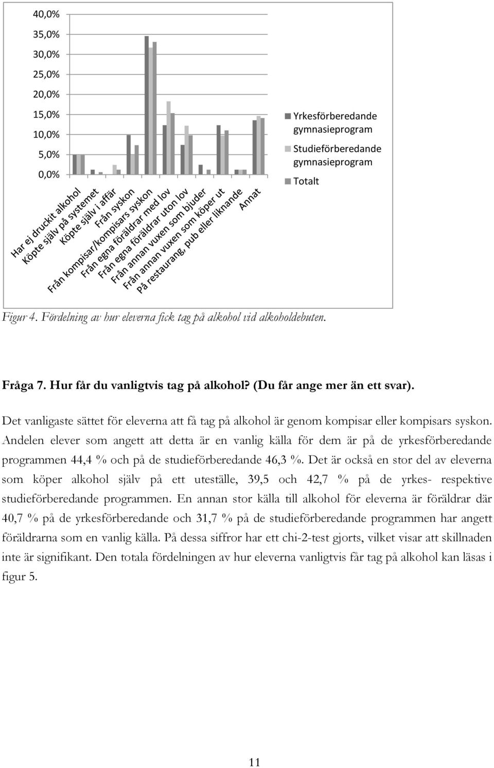 Andelen elever som angett att detta är en vanlig källa för dem är på de yrkesförberedande programmen 44,4 % och på de studieförberedande 46,3 %.