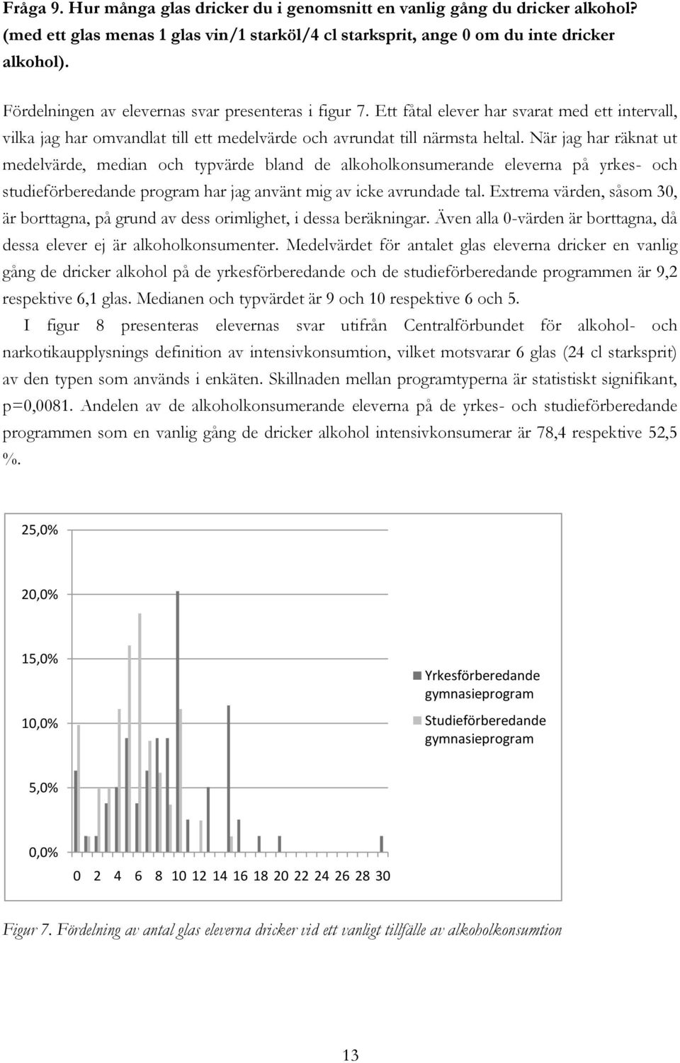 När jag har räknat ut medelvärde, median och typvärde bland de alkoholkonsumerande eleverna på yrkes- och studieförberedande program har jag använt mig av icke avrundade tal.