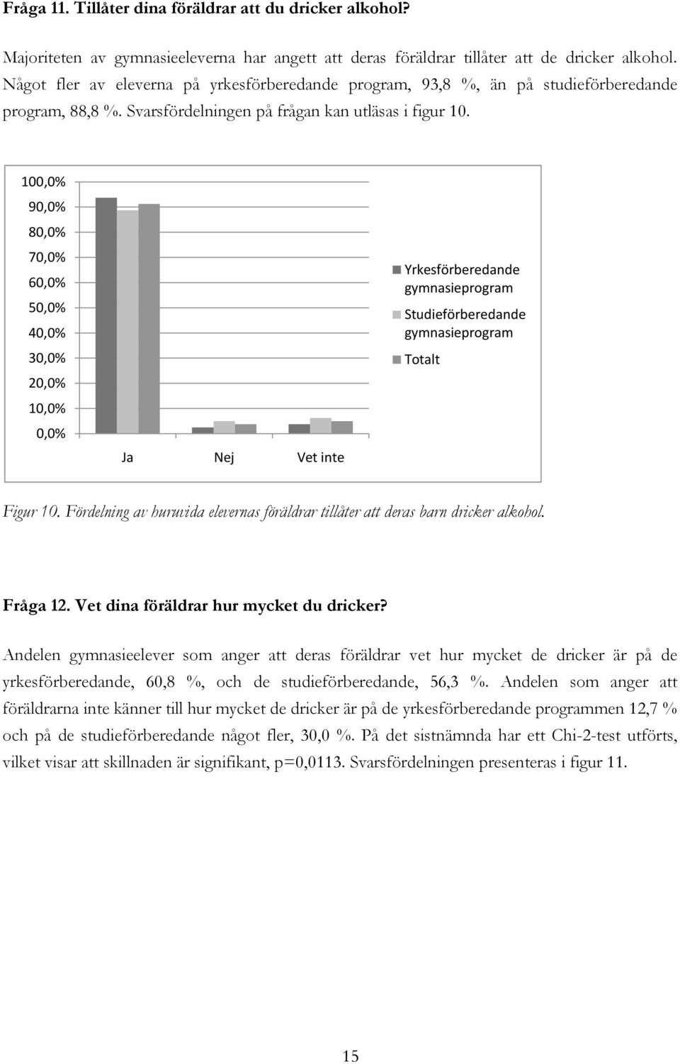100,0% 90,0% 80,0% 70,0% 60,0% 50,0% 40,0% 30,0% 20,0% 10,0% 0,0% Ja Nej Vet inte Yrkesförberedande Studieförberedande Totalt Figur 10.