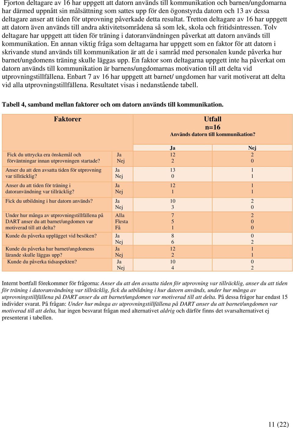 Tolv deltagare har uppgett att tiden för träning i datoranvändningen påverkat att datorn används till kommunikation.