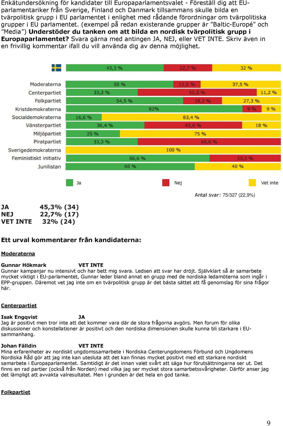 (exempel på redan existerande grupper är Baltic-Europé och Media ) Understöder du tanken om att bilda en nordisk tvärpolitisk grupp i Europaparlamentet? Svara gärna med antingen, NEJ, eller.