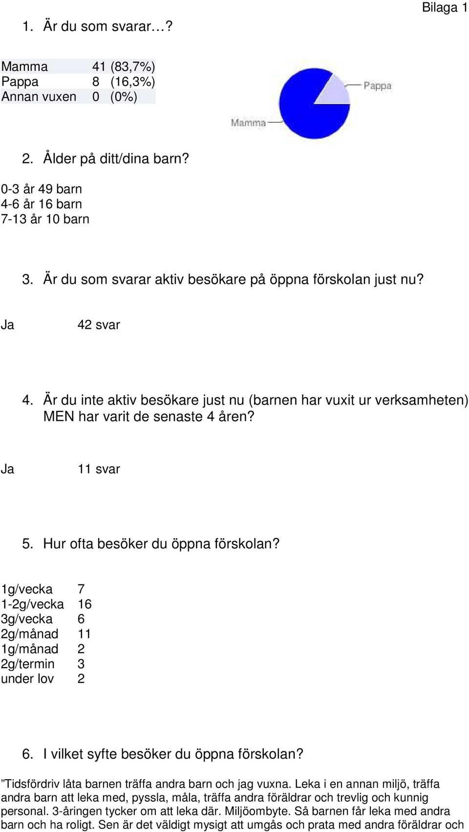 Hur ofta besöker du öppna förskolan? 1g/vecka 7 1-2g/vecka 16 3g/vecka 6 2g/månad 11 1g/månad 2 2g/termin 3 under lov 2 6. I vilket syfte besöker du öppna förskolan?