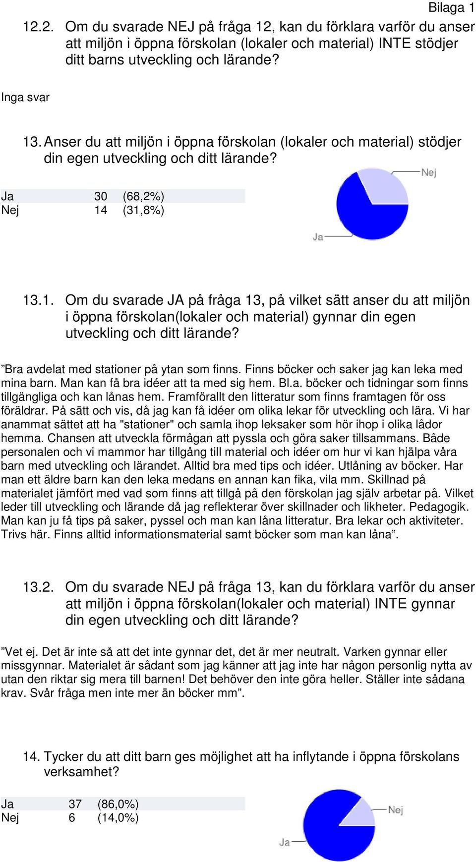 (31,8%) 13.1. Om du svarade JA på fråga 13, på vilket sätt anser du att miljön i öppna förskolan(lokaler och material) gynnar din egen utveckling och ditt lärande?