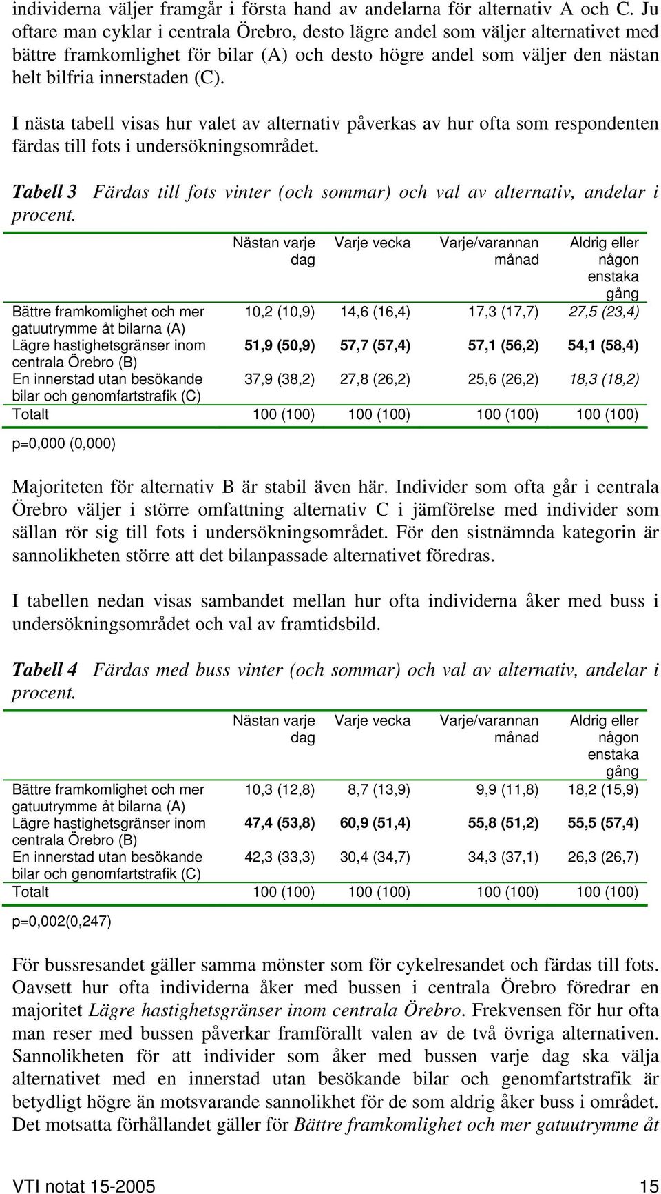 I nästa tabell visas hur valet av alternativ påverkas av hur ofta som respondenten färdas till fots i undersökningsområdet.