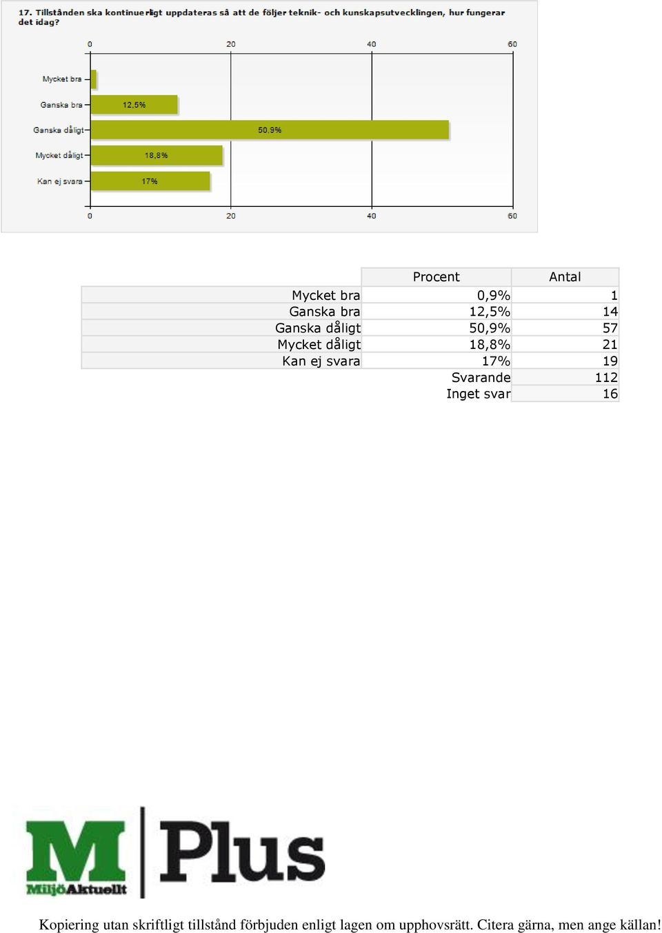 Mycket dåligt 18,8 21 Kan ej