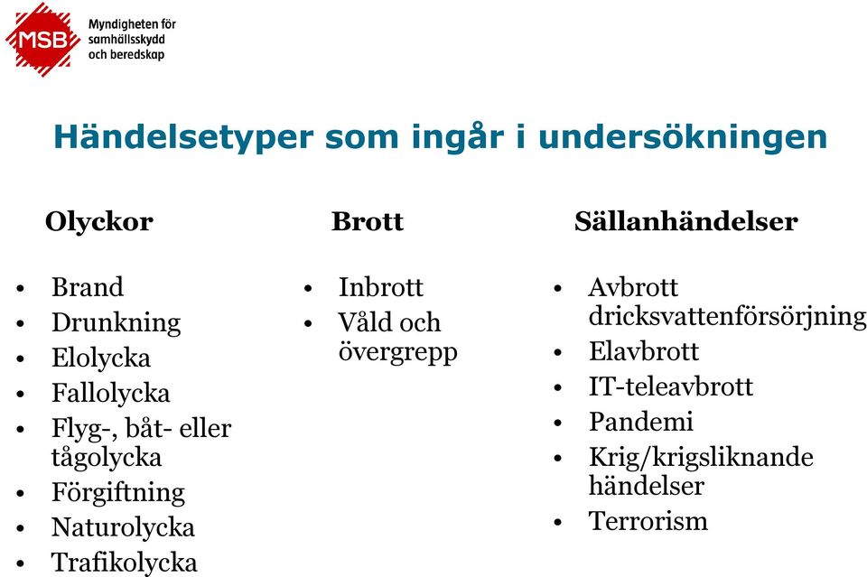 Naturolycka Trafikolycka Inbrott Våld och övergrepp Avbrott