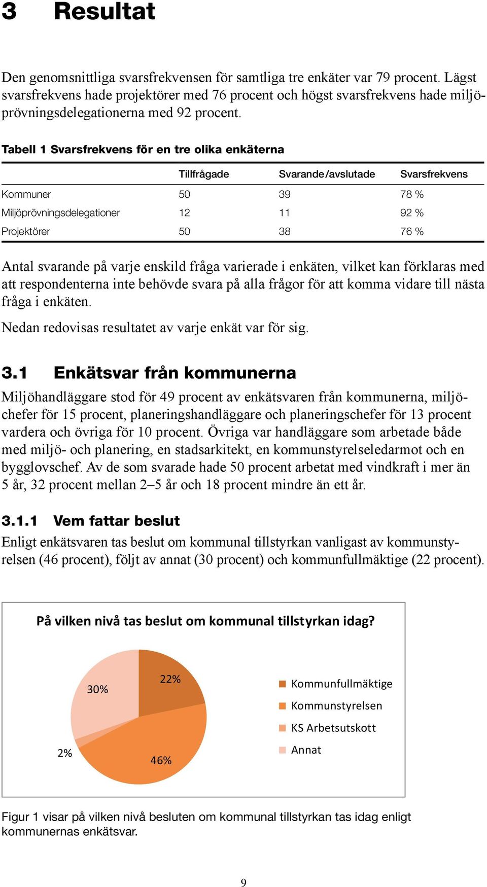 Tabell 1 Svarsfrekvens för en tre olika enkäterna Tillfrågade Svarande/avslutade Svarsfrekvens Kommuner 50 39 78 % Miljöprövningsdelegationer 12 11 92 % Projektörer 50 38 76 % Antal svarande på varje