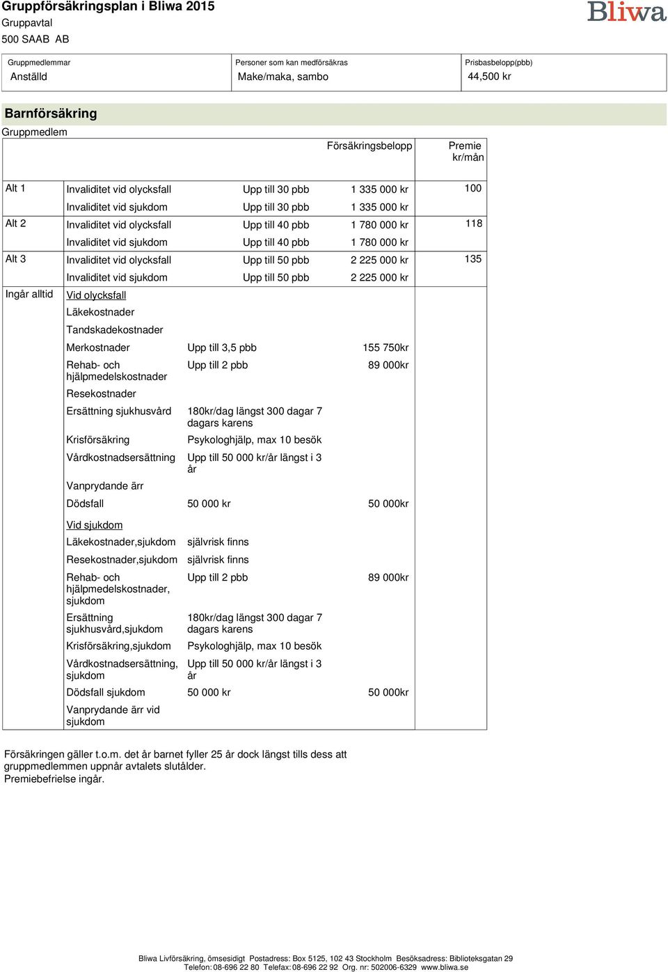 Vårdkostnadsersättning Upp till 50 000 kr/år längst i 3 år 89 000kr Dödsfall 50 000 kr 50 000kr Vid, självrisk finns, självrisk finns Rehab- och hjälpmedelskostnader, Ersättning sjukhusvård,