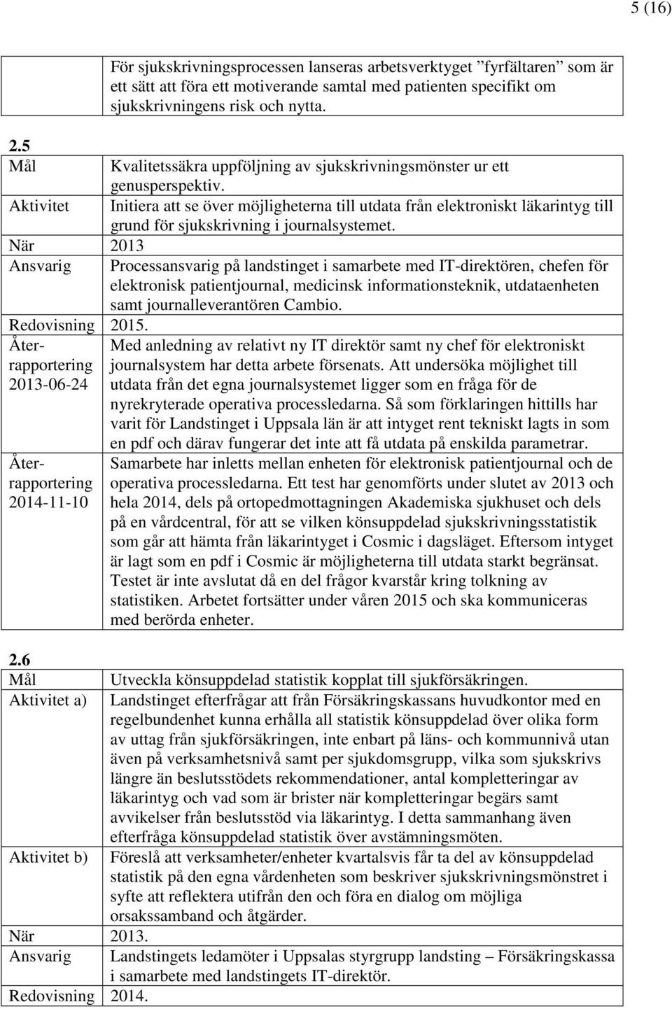 Aktivitet Initiera att se över möjligheterna till utdata från elektroniskt läkarintyg till grund för sjukskrivning i journalsystemet.