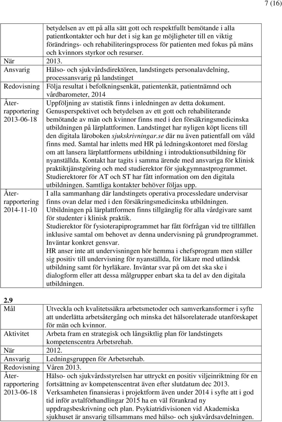 patienten med fokus på mäns och kvinnors styrkor och resurser.