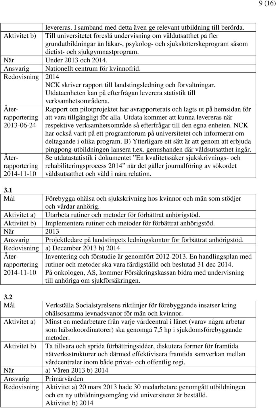 När Under 2013 och 2014. Ansvarig Nationellt centrum för kvinnofrid. Redovisning 2014 NCK skriver rapport till landstingsledning och förvaltningar.