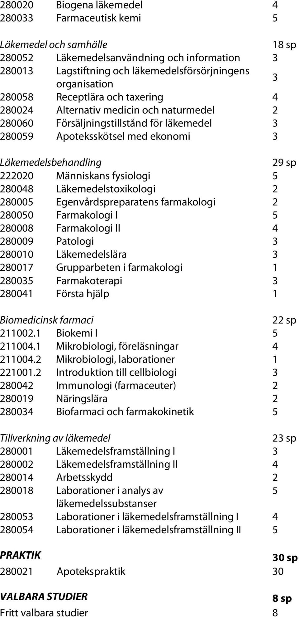 fysiologi 5 280048 Läkemedelstoxikologi 2 280005 Egenvårdspreparatens farmakologi 2 280050 Farmakologi I 5 280008 Farmakologi II 4 280009 Patologi 3 280010 Läkemedelslära 3 280017 Grupparbeten i