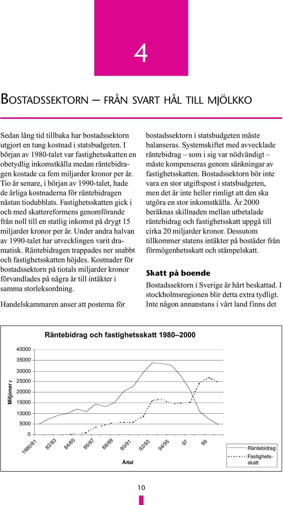 Tio år senare, i början av 1990-talet, hade de årliga kostnaderna för räntebidragen nästan tiodubblats.