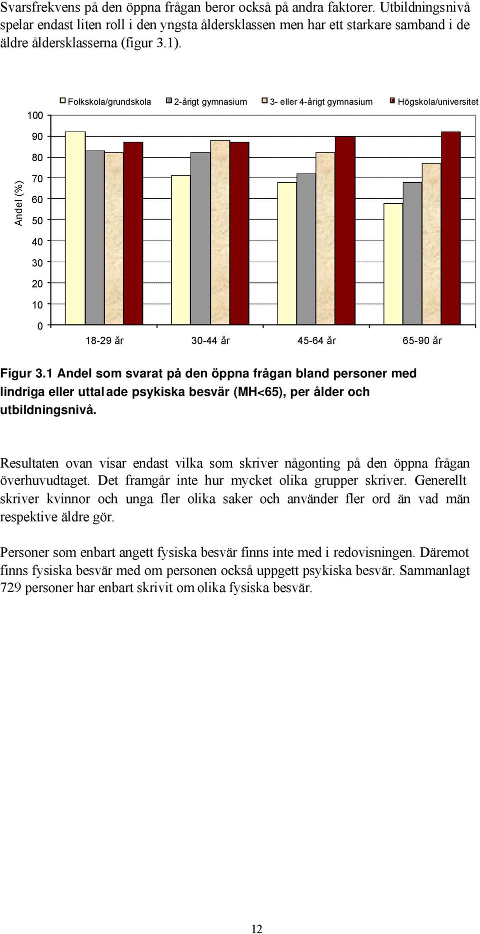 1 Andel som svarat på den öppna frågan bland personer med lindriga eller uttal ade psykiska besvär (MH<65), per ålder och utbildningsnivå.