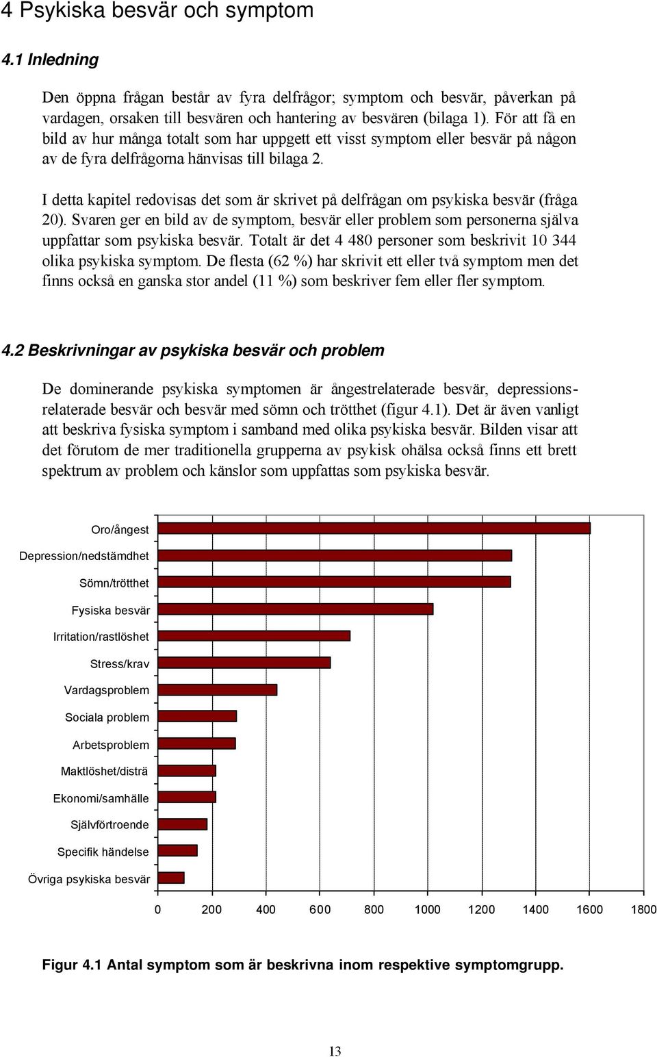 I detta kapitel redovisas det som är skrivet på delfrågan om psykiska besvär (fråga 20). Svaren ger en bild av de symptom, besvär eller problem som personerna själva uppfattar som psykiska besvär.