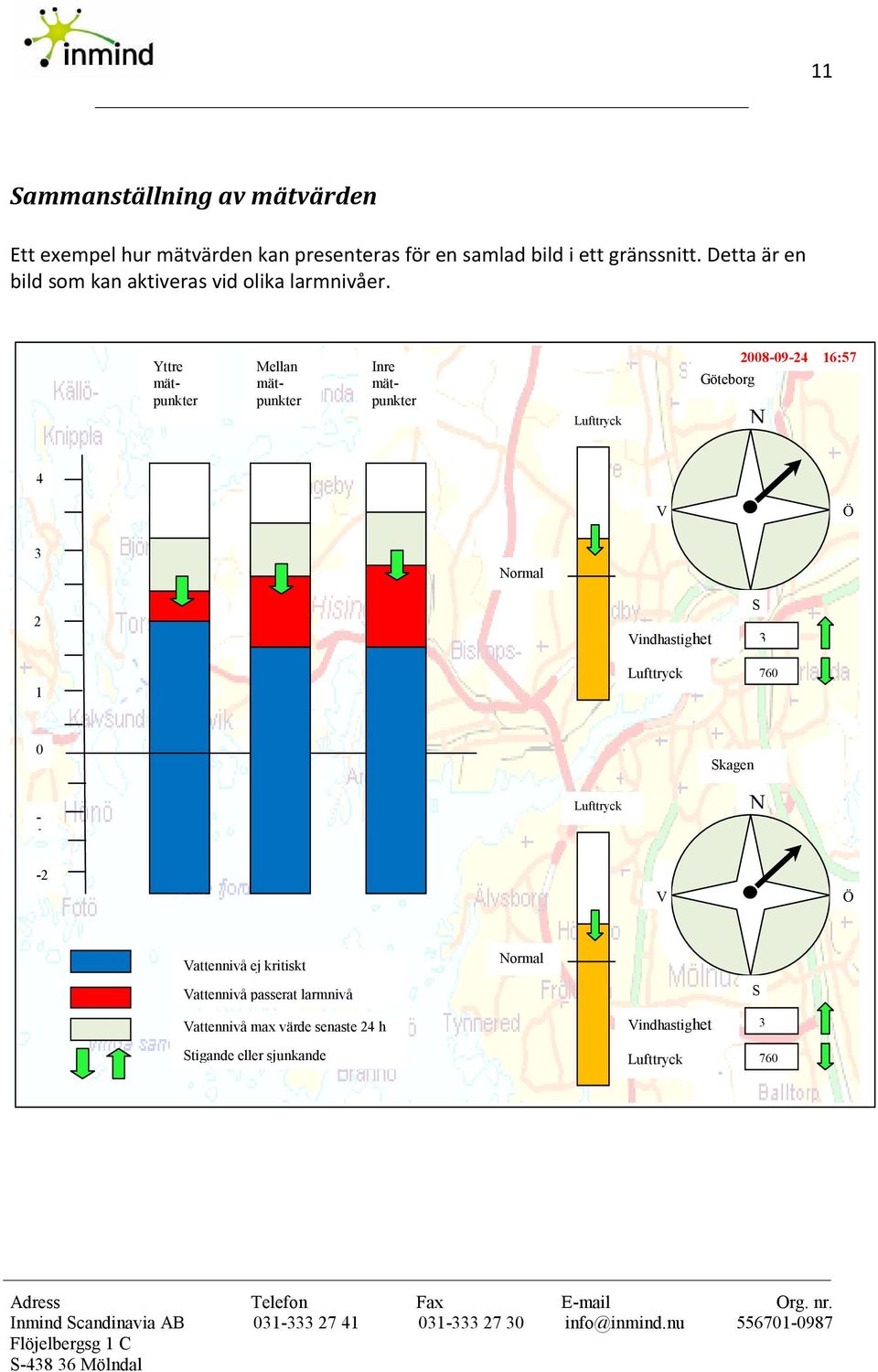 Yttre mätpunkter Mellan mätpunkter Inre mätpunkter Lufttryck Göteborg 2008-09-24 16:57 N 4 V Ö 3 Normal 2 Vindhastighet S