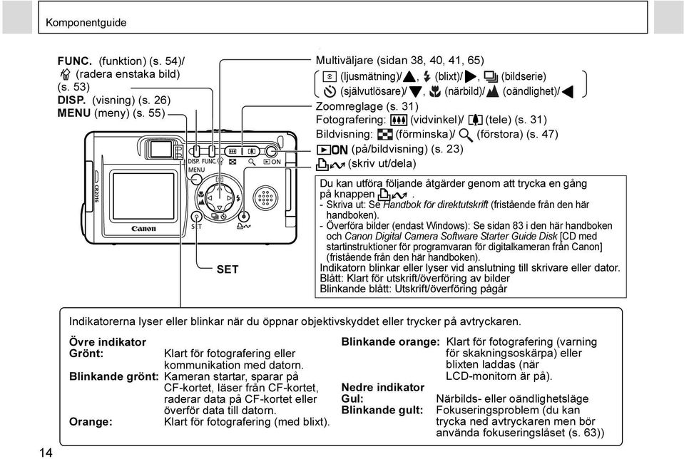 31) Bildvisning: (förminska)/ (förstora) (s. 47) (på/bildvisning) (s. 23) (skriv ut/dela) Du kan utföra följande åtgärder genom att trycka en gång på knappen.