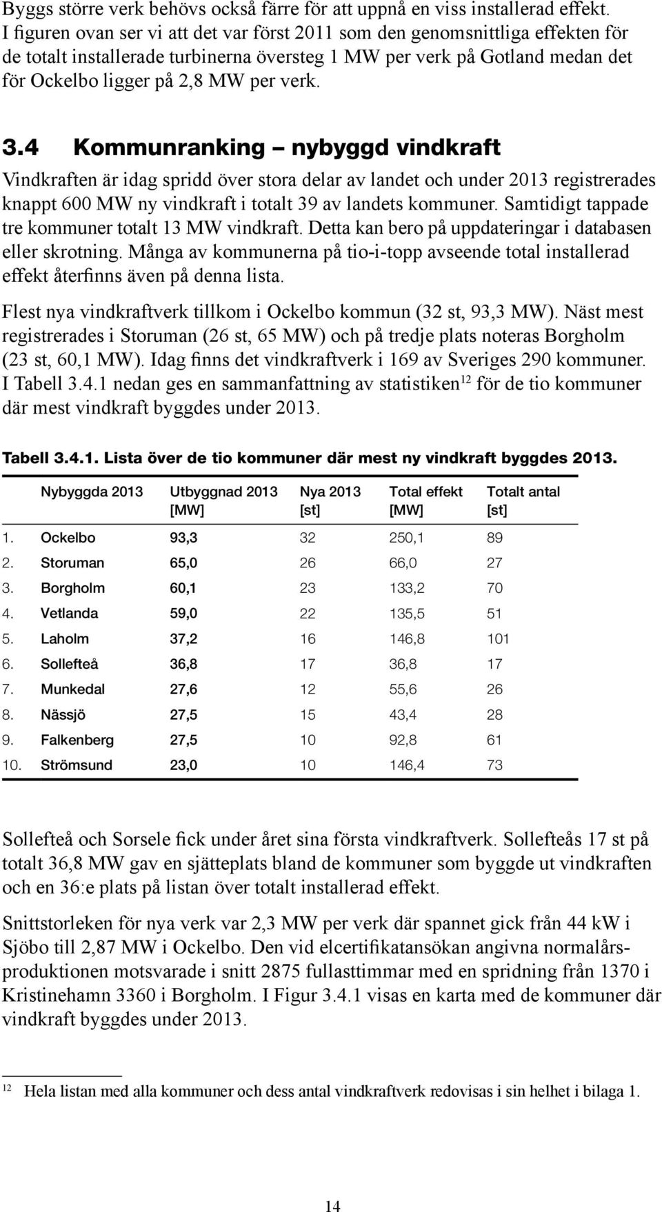 4 Kommunranking nybyggd vindkraft Vindkraften är idag spridd över stora delar av landet och under 2013 registrerades knappt 600 MW ny vindkraft i totalt 39 av landets kommuner.