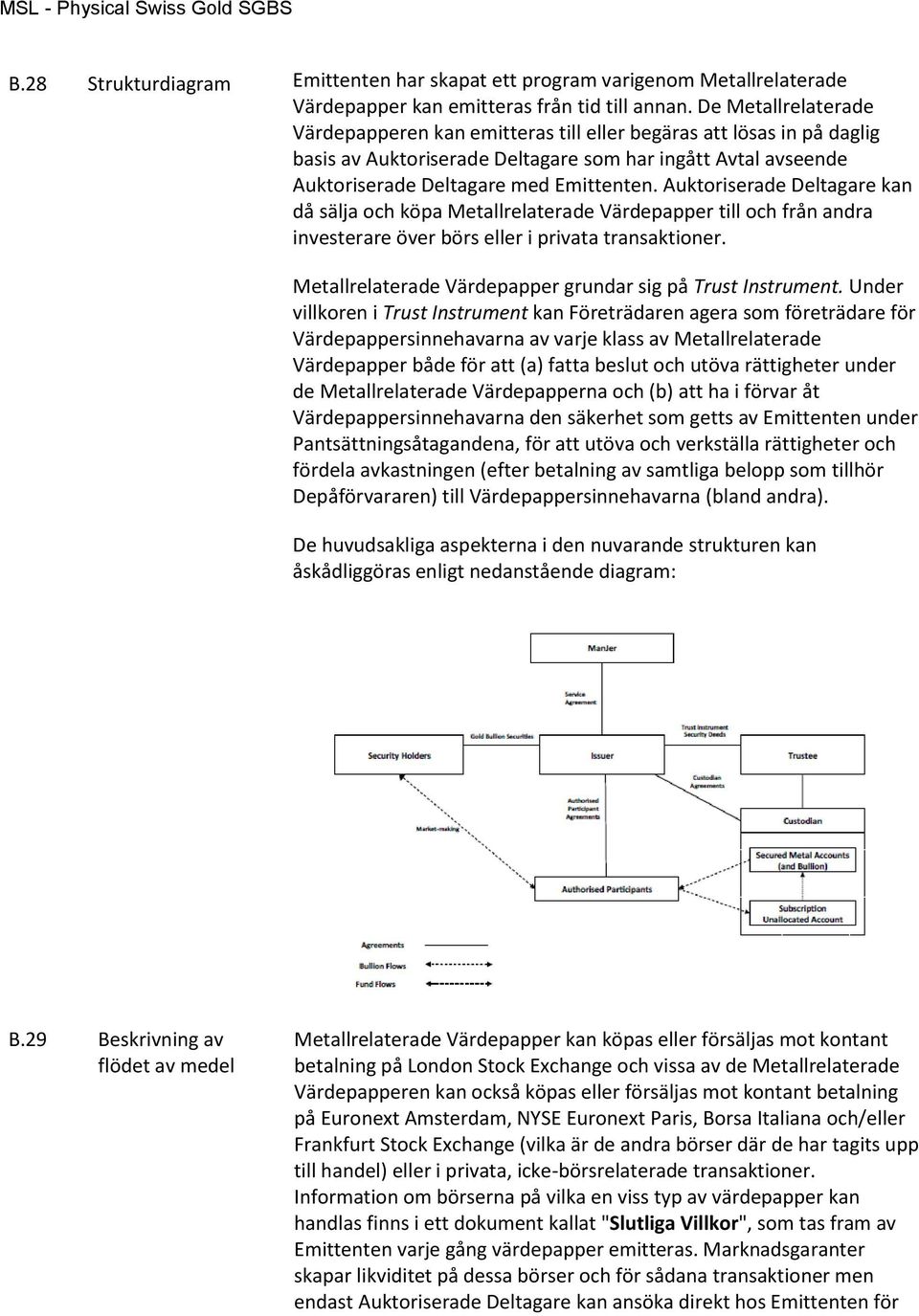 Auktoriserade Deltagare kan då sälja och köpa Metallrelaterade Värdepapper till och från andra investerare över börs eller i privata transaktioner.