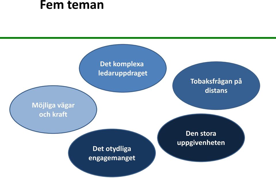 distans Möjliga vägar och kraft