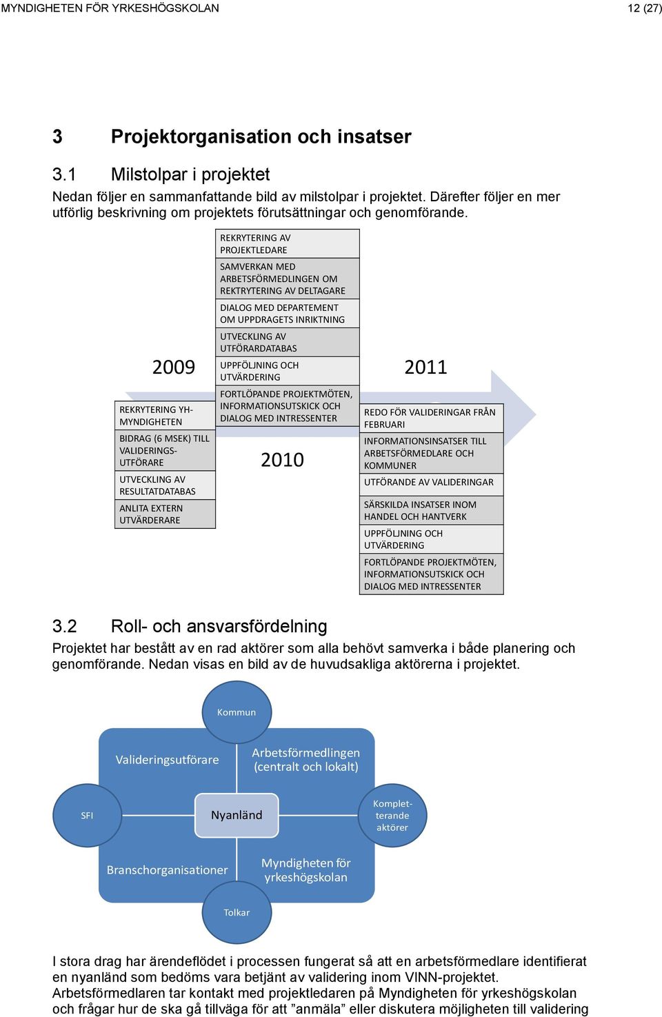 2009 REKRYTERING YH- MYNDIGHETEN BIDRAG (6 MSEK) TILL VALIDERINGS- UTFÖRARE UTVECKLING AV RESULTATDATABAS ANLITA EXTERN UTVÄRDERARE REKRYTERING AV PROJEKTLEDARE SAMVERKAN MED ARBETSFÖRMEDLINGEN OM