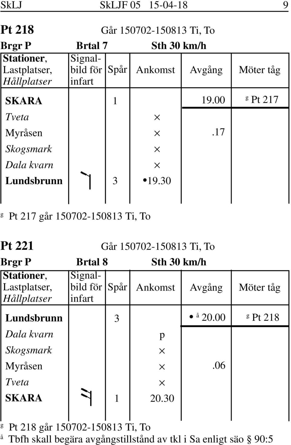 7 Pt 7 Pt 7 år 5070-508 Ti, To Pt Går 5070-508 Ti, To Brr P Brtal 8