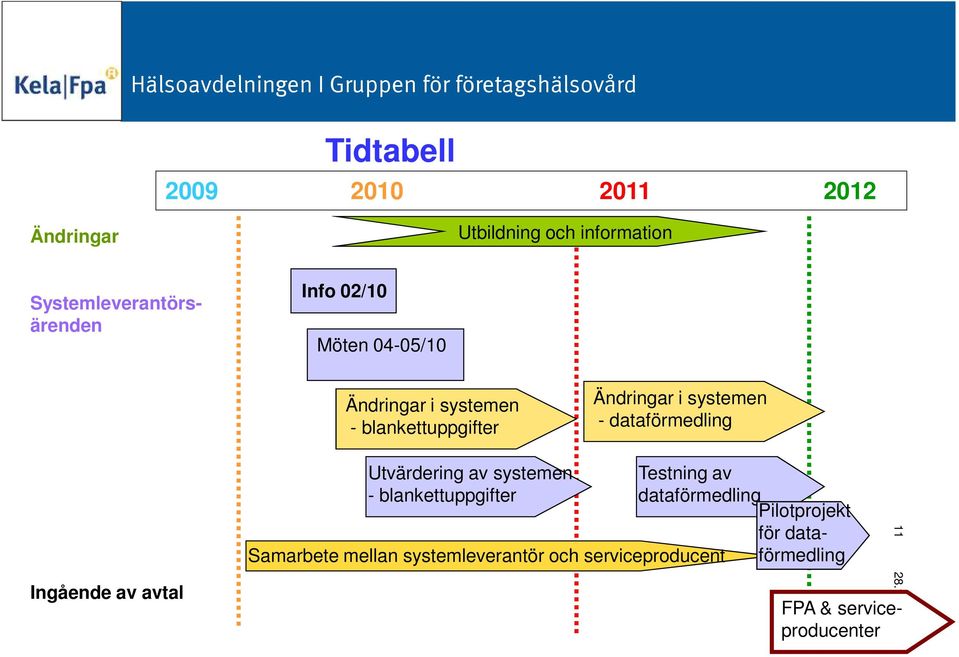 blankettuppgifter Ändringar i systemen - dataförmedling Testning av dataförmedling Pilotprojekt