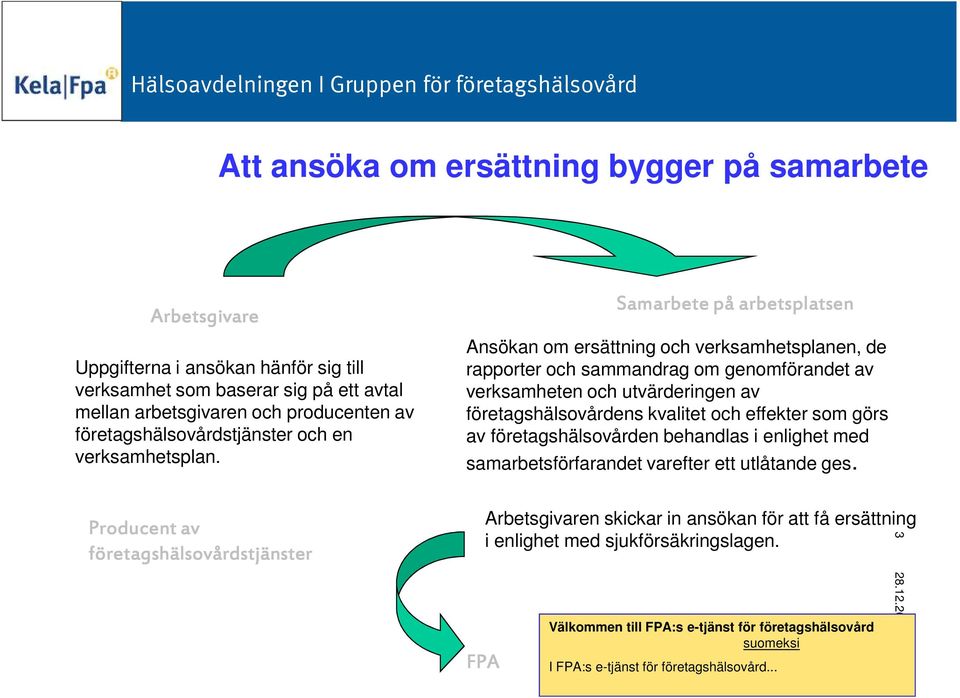 Samarbete på arbetsplatsen Ansökan om ersättning och verksamhetsplanen, de rapporter och sammandrag om genomförandet av verksamheten och utvärderingen av företagshälsovårdens kvalitet och