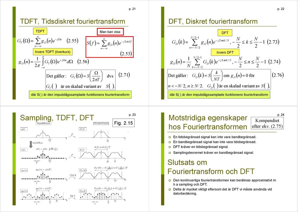 , där S( ) är dn impulåamplad funionn fourirranform Samplin, F, F p. 3 Fi..5 Moridia napr ho Fourirranformn p. 4 Kompndi fr v. (.75) En idbränad d inal an in vara bandbränad.