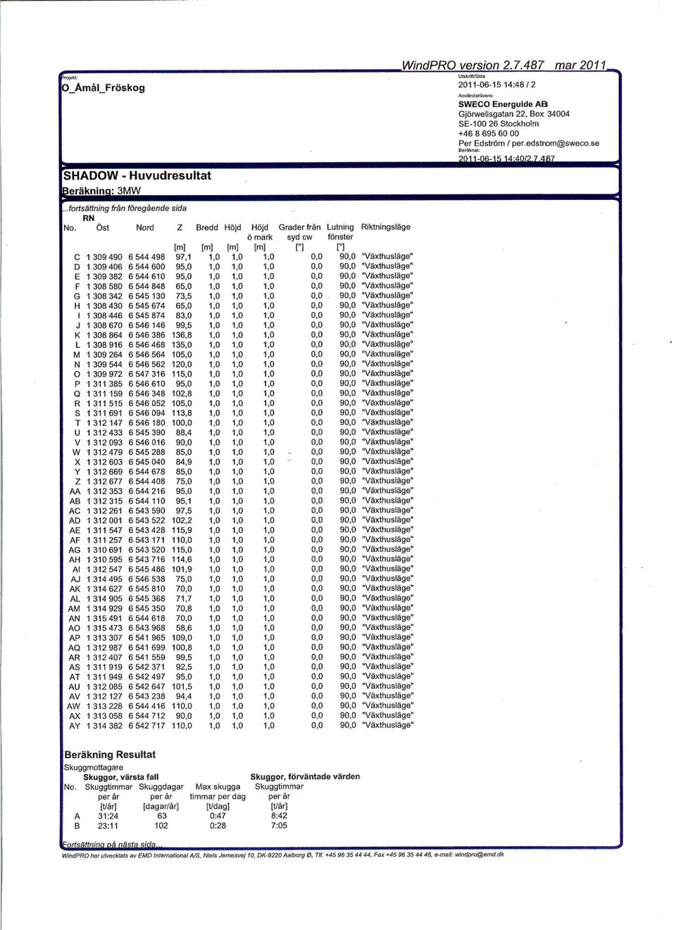 41:47 165 AA 43:28 141 AB 53:36 177 AC 39:14 150 AD 39:53 139 AE 10:56 53 AF 7:56 41 AG 1:53 15 AH O Al 31:13 118 AJ 15:32 70 AK 34:44 118 Al 28:26 95 AM 27:39 93 AN 15:41 61 AO 22:36 78 AP 15:31 44