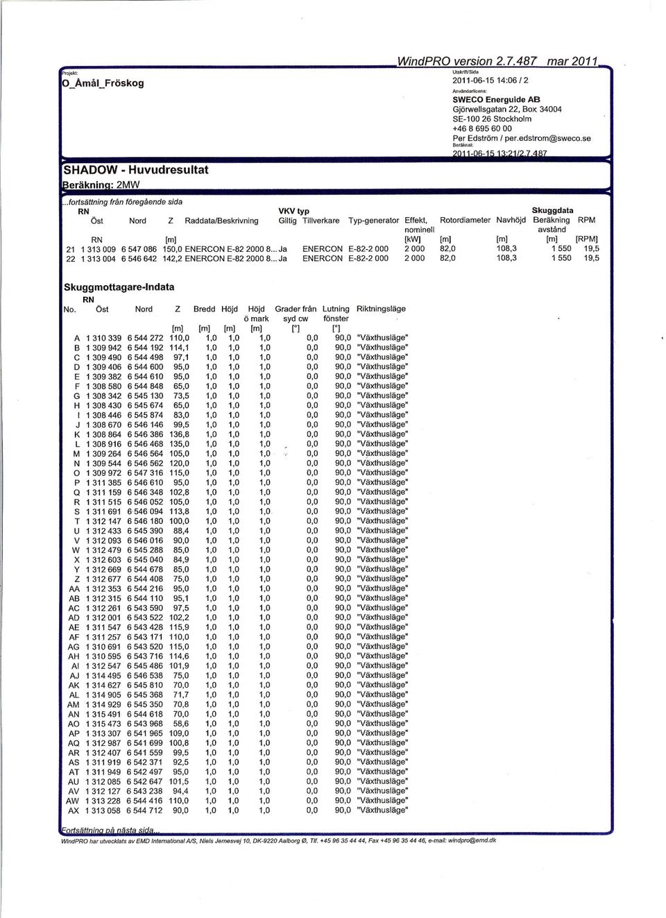 [m] [kw] [m] [m] [m] [RPM] 21 1313009 6547086 150,0 ENERCON E82 2000 8uJa ENERCON E822 000 2000 82,0 108,3 1550 19,5 22 1313004 6546642 142,2ENERCONE8220008uJa ENERCON E822 000 2000 82,0 108,3 1550