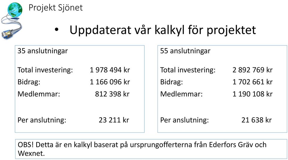 Medlemmar: 812 398 kr Medlemmar: 1 190 108 kr Per anslutning: 23 211 kr Per anslutning: