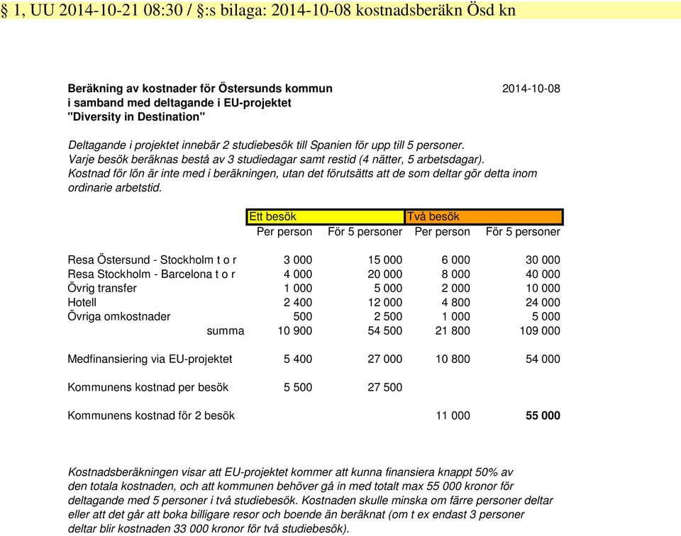 Kostnad för lön är inte med i beräkningen, utan det förutsätts att de som deltar gör detta inom ordinarie arbetstid.