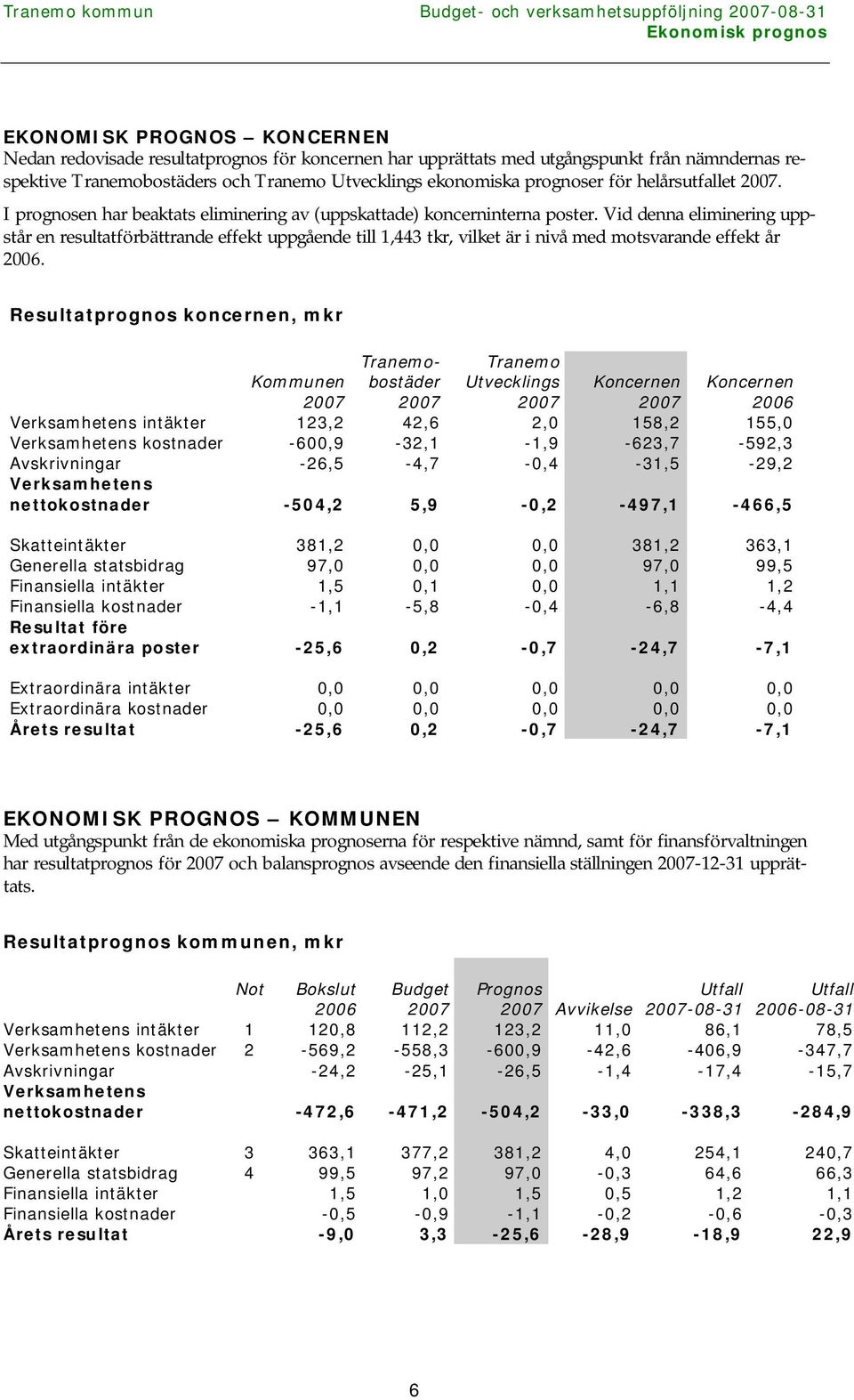 Vid denna eliminering uppstår en resultatförbättrande effekt uppgående till 1,443 tkr, vilket är i nivå med motsvarande effekt år 2006.