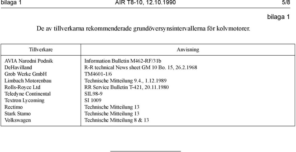 Lycoming Rectimo Stark Stamo Volkswagen Anvisning Information Bulletin M462-RF/31b R-R technical News sheet GM 10 Bo. 15, 26.2.1968 TM4601-1/6 Technische Mitteilung 9.