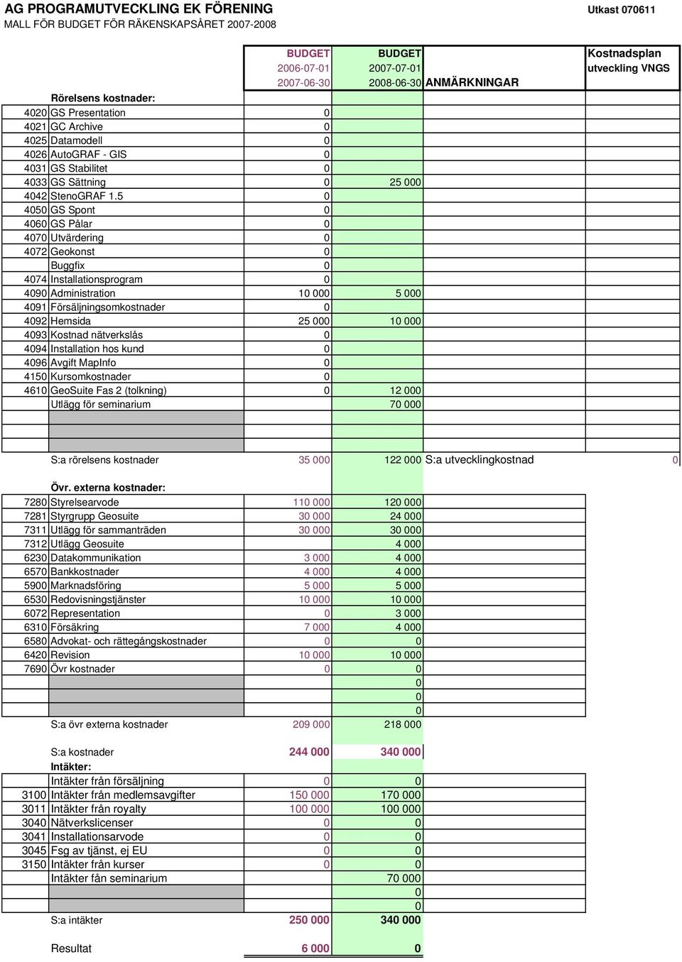 5 45 GS Spont 46 GS Pålar 47 Utvärdering 472 Geokonst Buggfix 474 Installationsprogram 49 Administration 1 5 491 Försäljningsomkostnader 492 Hemsida 25 1 493 Kostnad nätverkslås 494 Installation hos