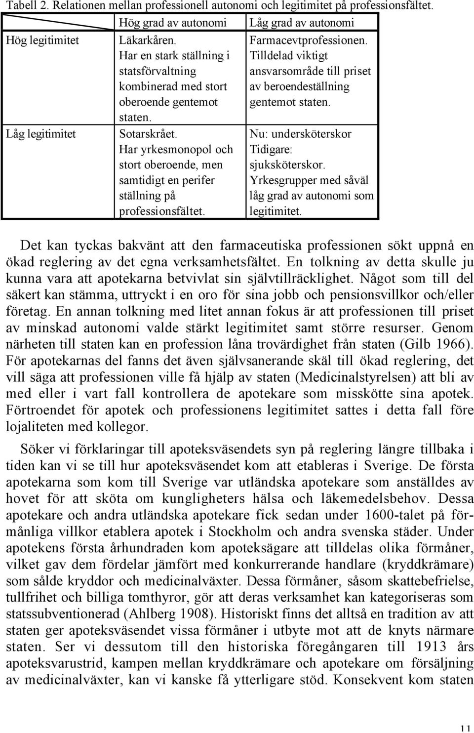 Farmacevtprofessionen. Tilldelad viktigt ansvarsområde till priset av beroendeställning gentemot staten. Nu: undersköterskor Tidigare: sjuksköterskor.