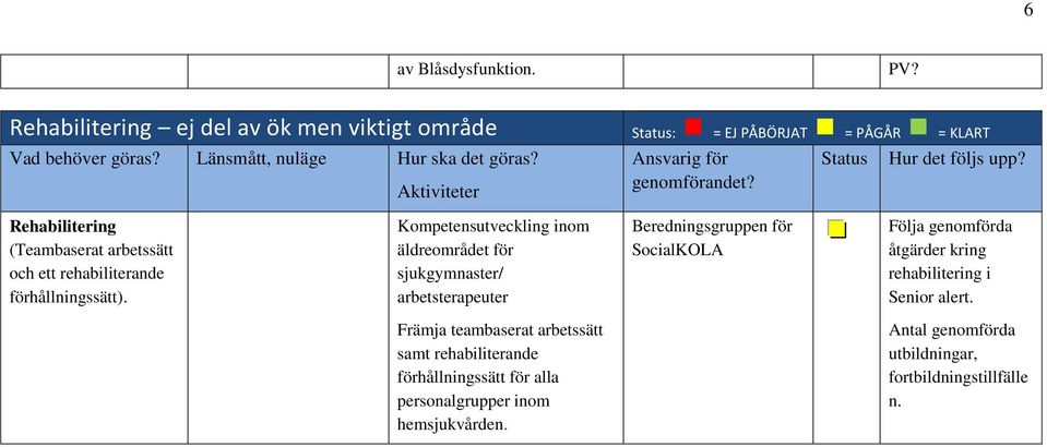 Kompetensutveckling inom äldreområdet för sjukgymnaster/ arbetsterapeuter Främja teambaserat arbetssätt samt rehabiliterande förhållningssätt för