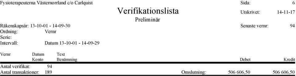 verifikat: 94 Antal